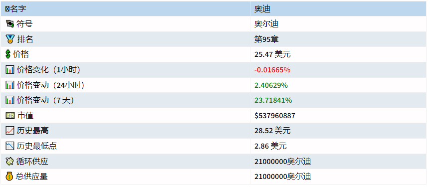 ORDI (ORDI) 价格预测：ORDI 价格持续看涨会达到 100 美元吗？