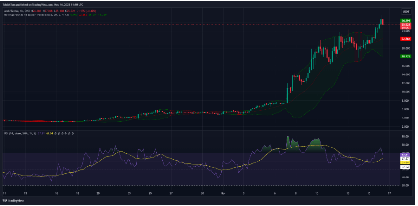 ORDI (ORDI) 价格预测：ORDI 价格持续看涨会达到 100 美元吗？