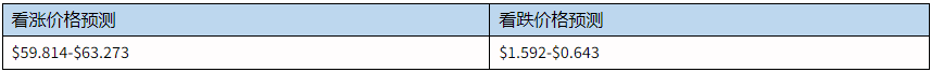 ORDI (ORDI) 价格预测：ORDI 价格持续看涨会达到 100 美元吗？