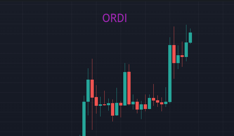 ORDI继续闯高，能否再攀新峰？