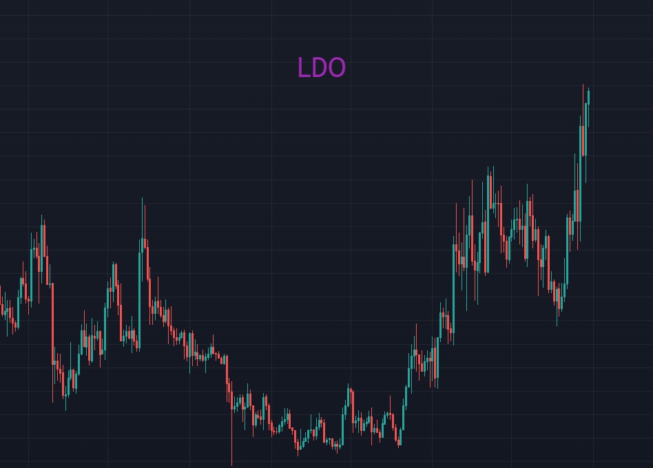 ORDI继续闯高，能否再攀新峰？