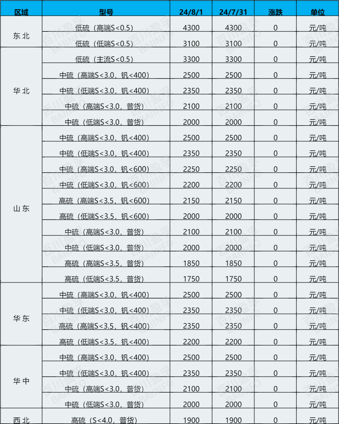 今日煅烧焦价格：价格窄幅调整，煅烧焦市场持稳运行