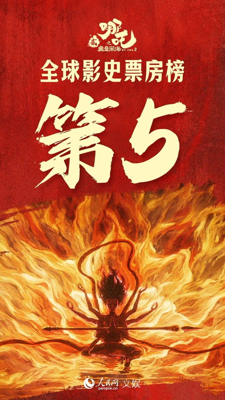 再创佳绩！《哪吒之魔童闹海》荣登全球影史票房榜第5名