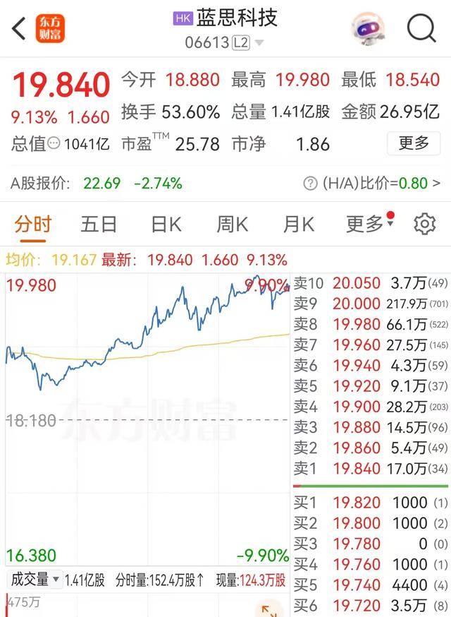 又到港交所铜锣不够用？蓝思科技等5企业今日港股上市，180家A股正排队