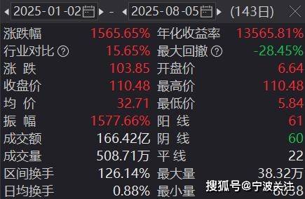 上纬新材连续三个跌停的话，所有散户都套牢吗？