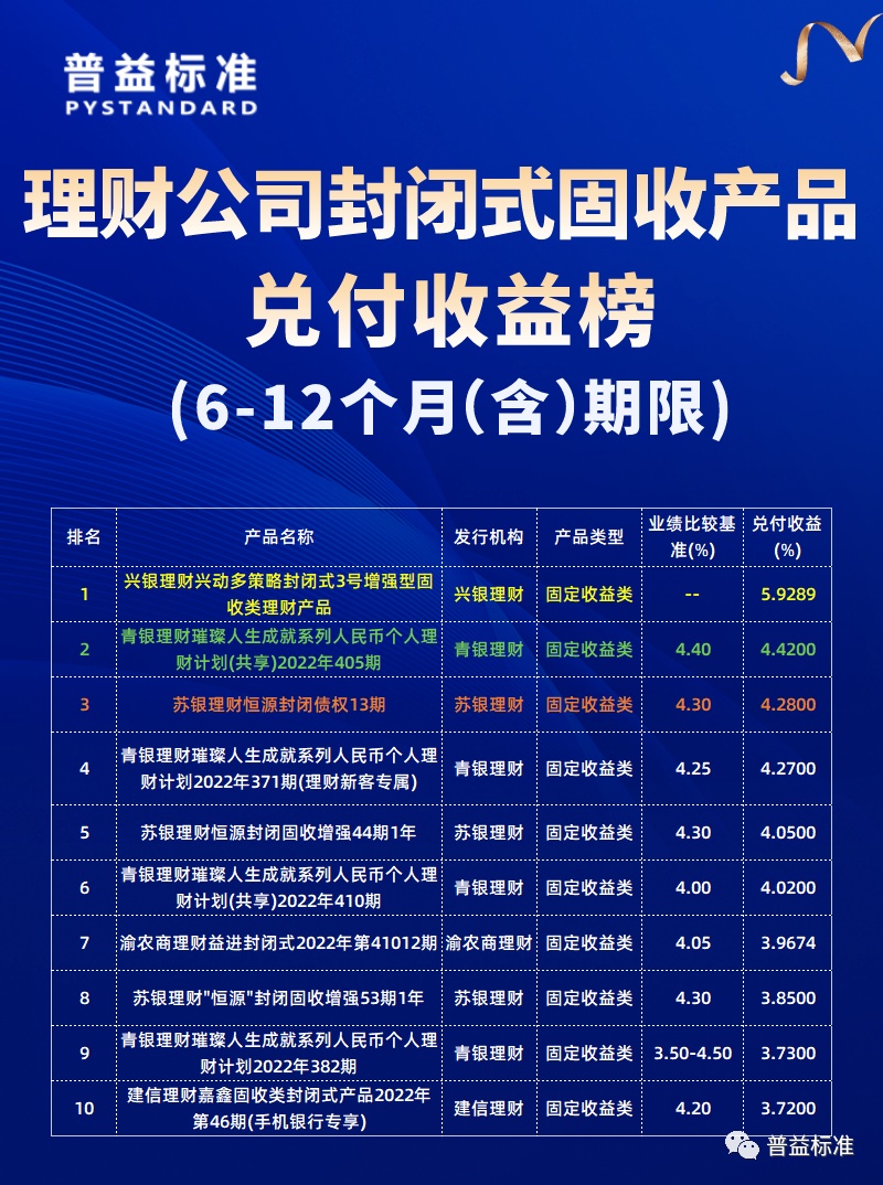 关于上市公司理财的信息