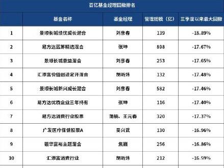 40万理财(40万理财一年的收益2万)