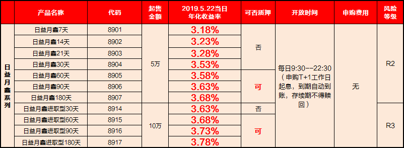 周末理财(周末理财产品有哪些)