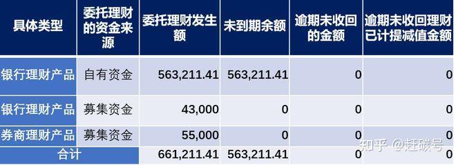 拆分理财(拆分理财是骗局吗)