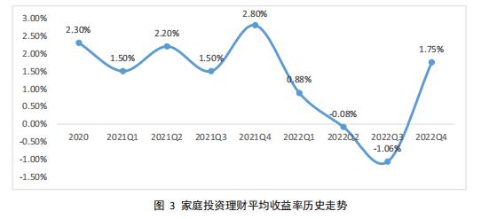 理财趋势(理财的趋势)