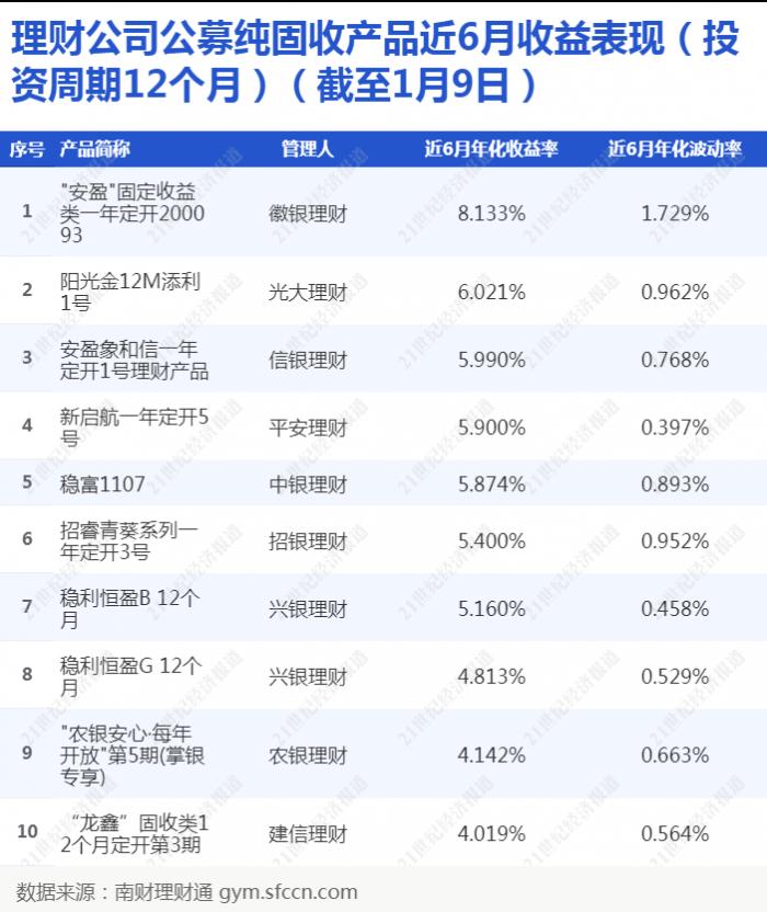 理财收益率(理财收益率公式)