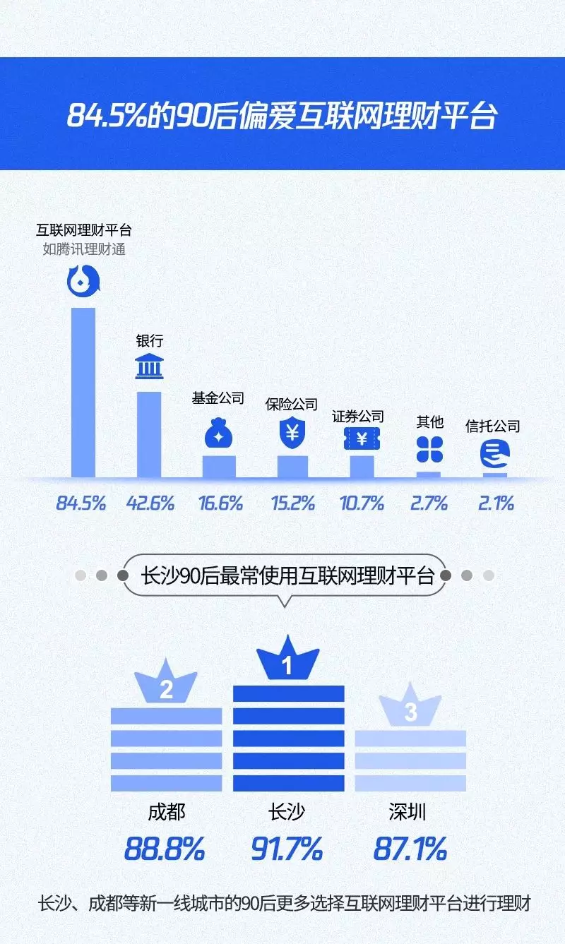 90后理财(90后理财报告)