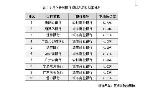 各大银行理财产品(各大银行理财产品2023最新)