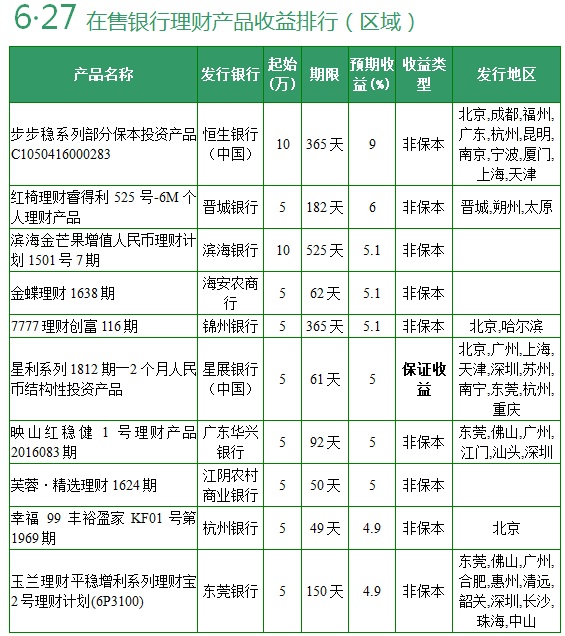 各大银行理财产品(各大银行理财产品2023最新)