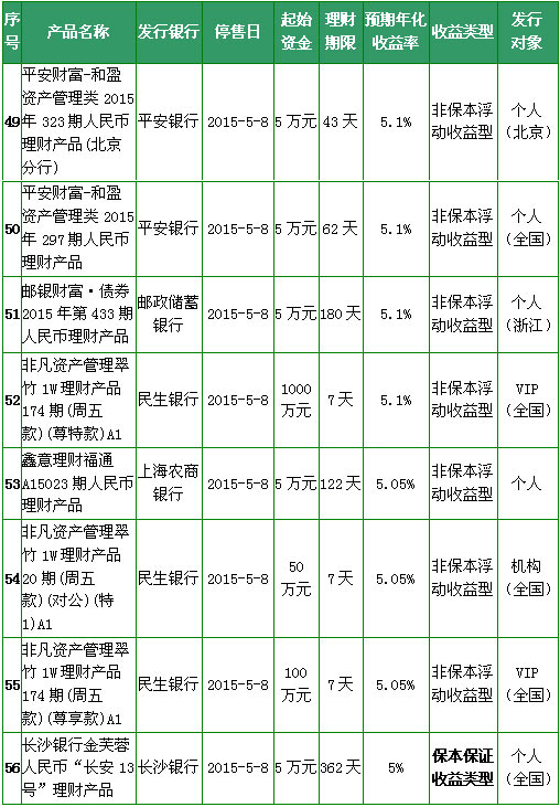 理财2015(理财2022年亏损)