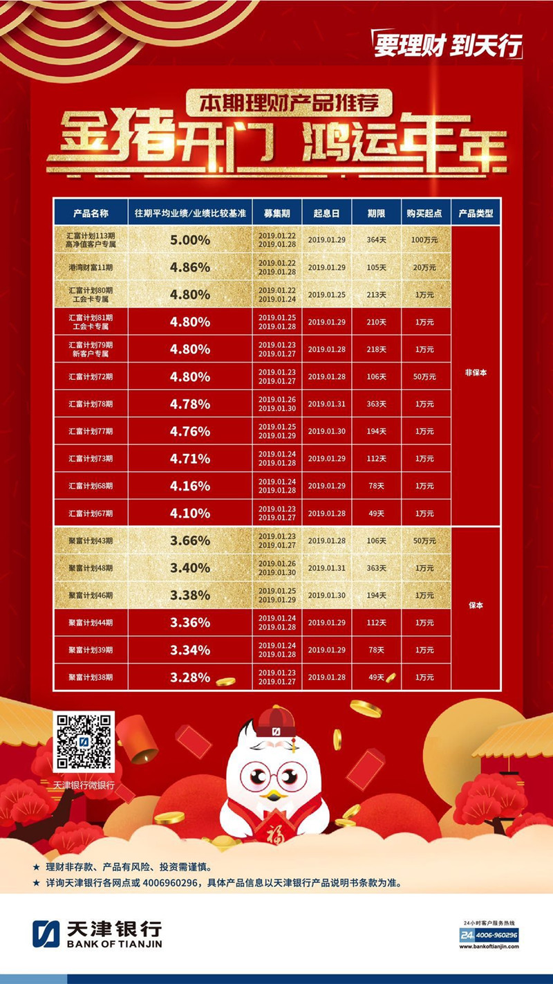 哪个银行理财(哪个银行理财产品可靠)