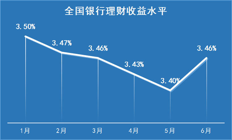 经济理财(经济理财书籍推荐)