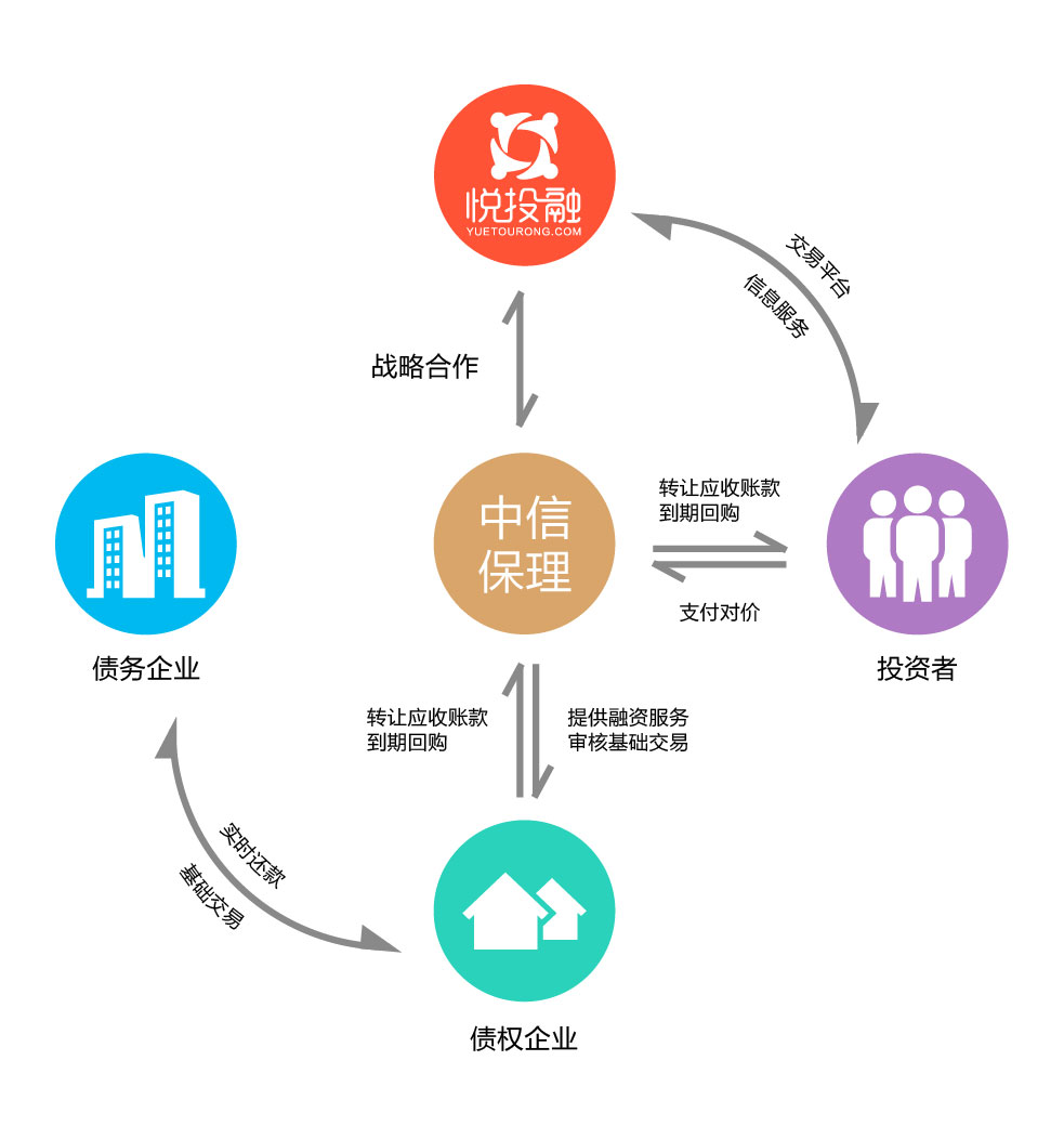 p2p理财公司(p2p理财公司排名十大)