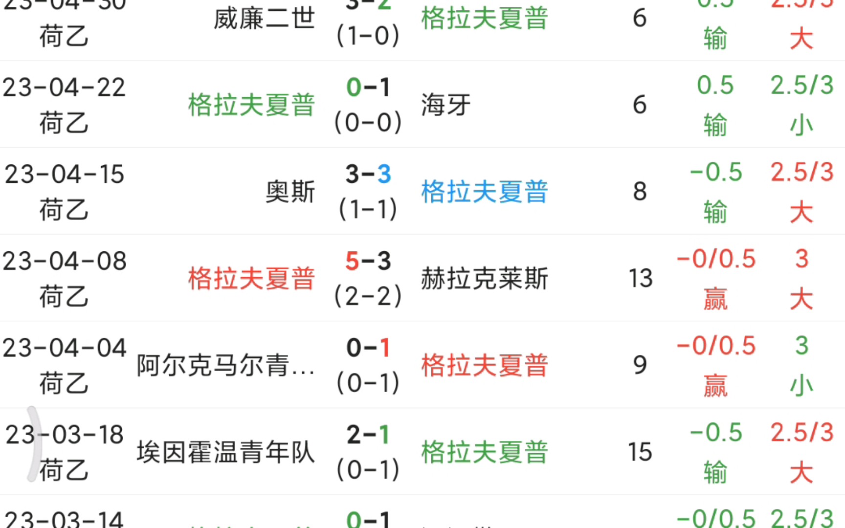 竞彩理财(买竞猜足球稳定月收益)