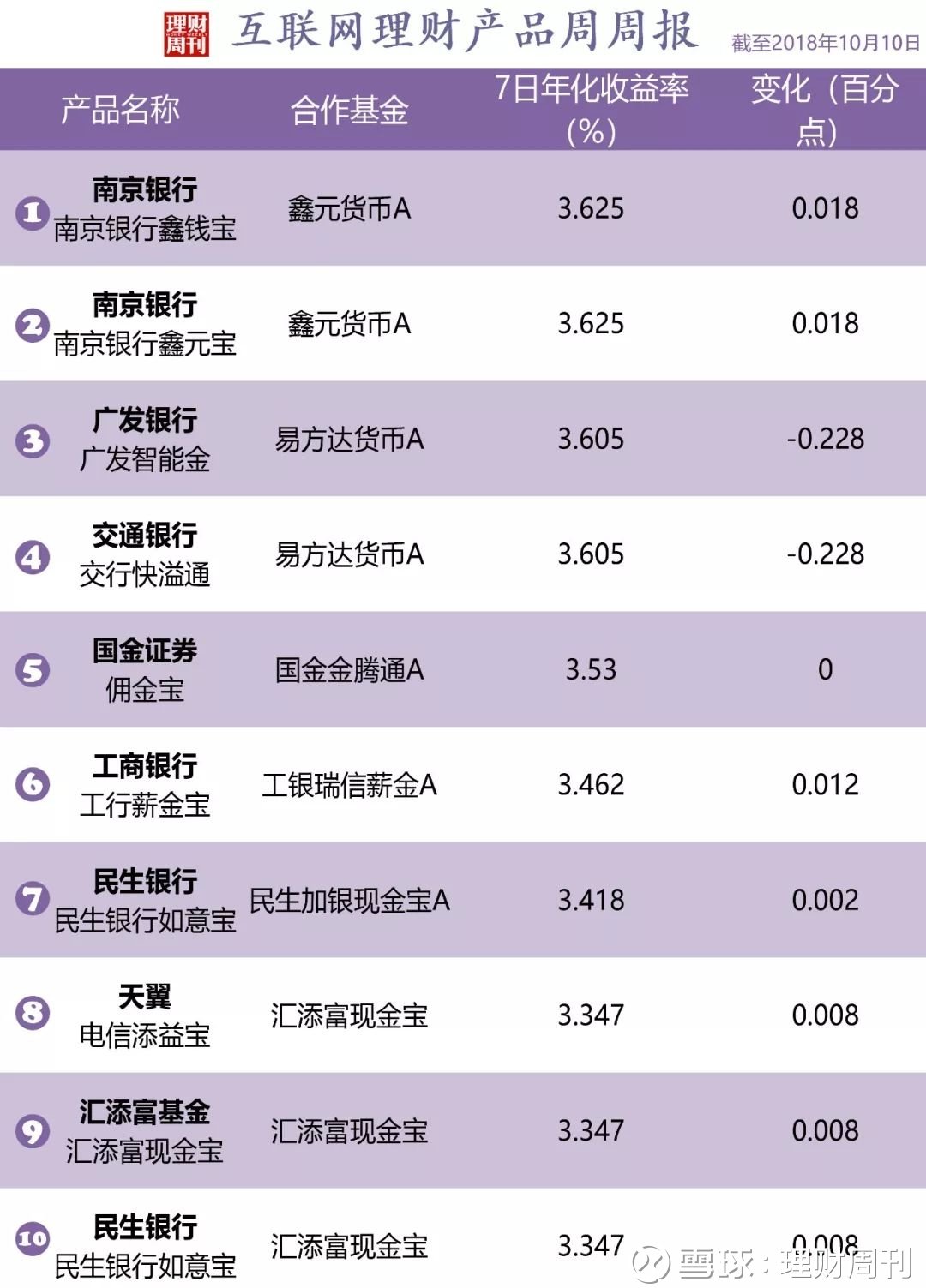 南京银行理财产品(南京银行理财产品2022最新)