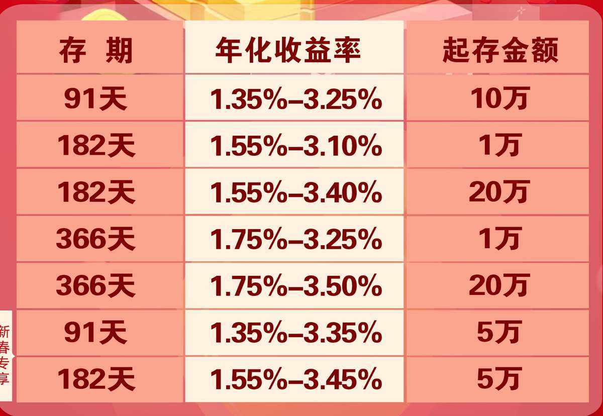 农行理财(农行理财赎回为什么一直预约赎回中)