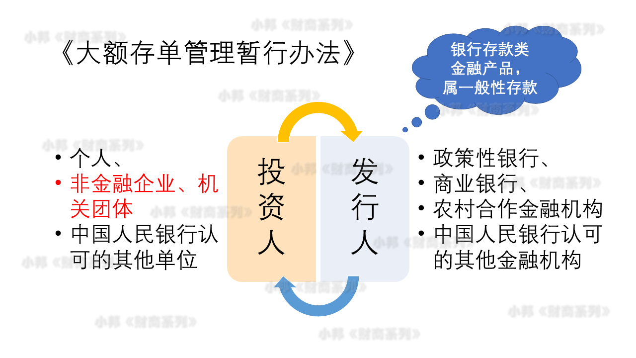 结构性存款理财(结构性存款理财产品目前现状)