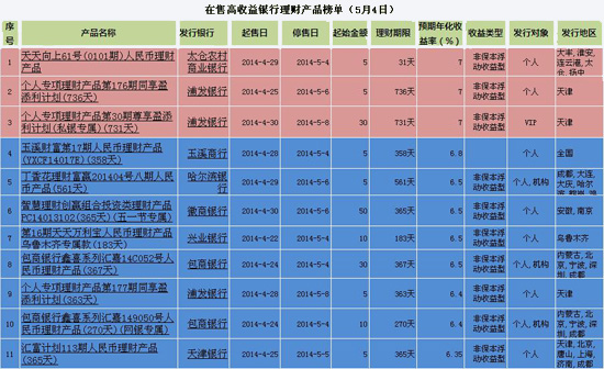 各银行理财产品(各银行理财产品汇总)