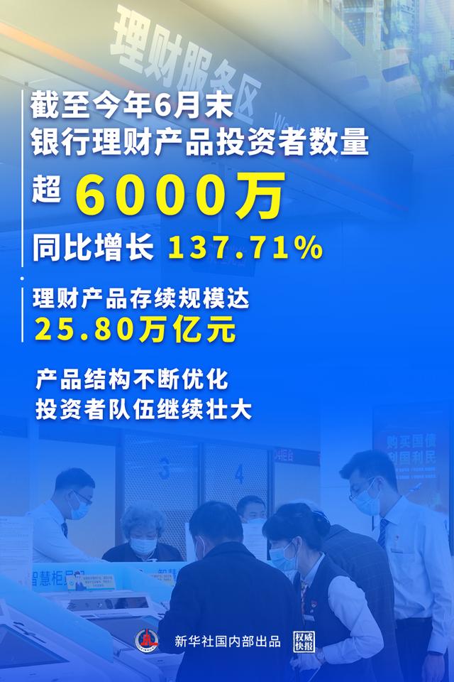 银行理财产品投资(银行理财产品投资方向)