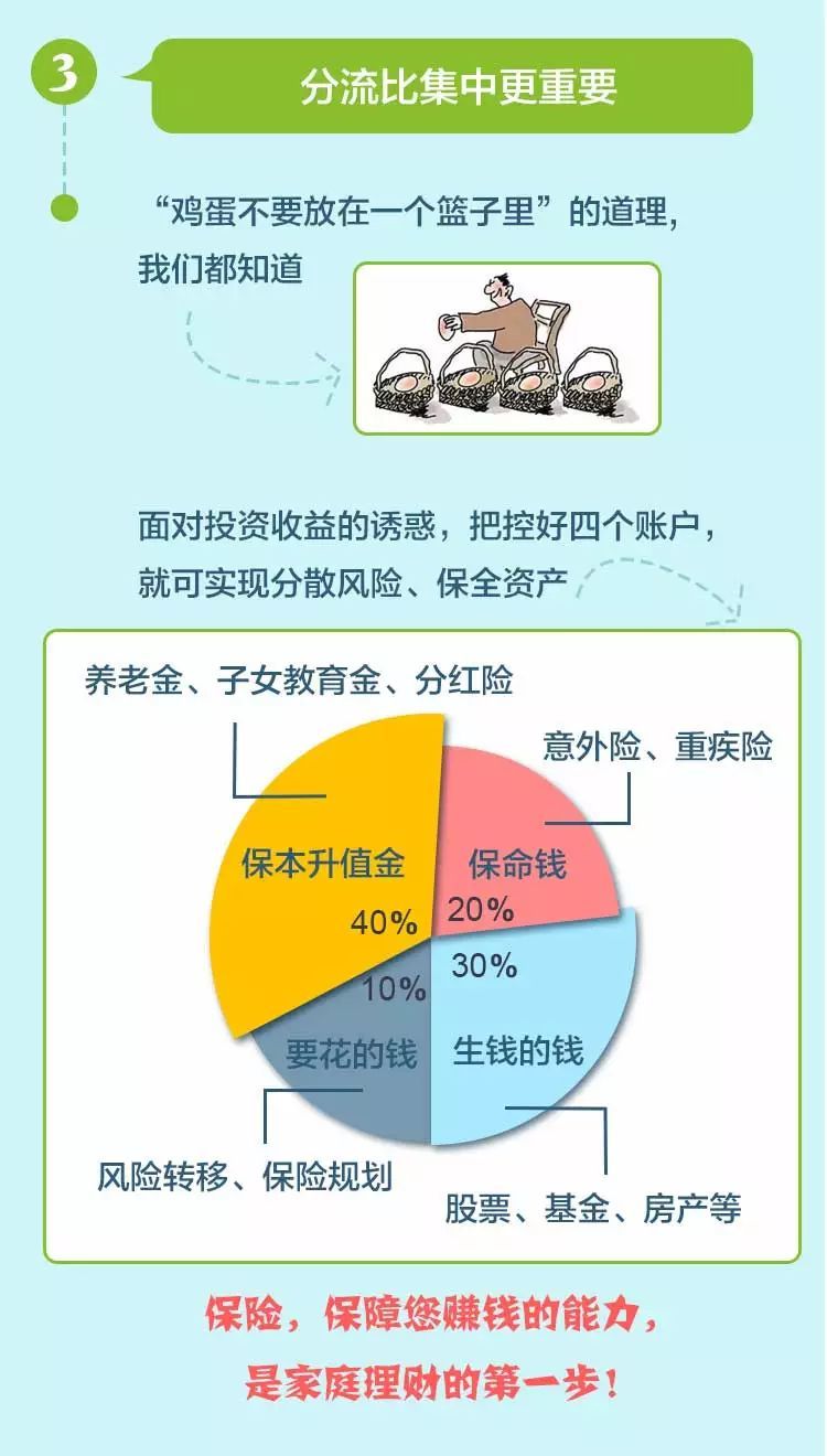 理财观念(大学生树立正确的理财观念)