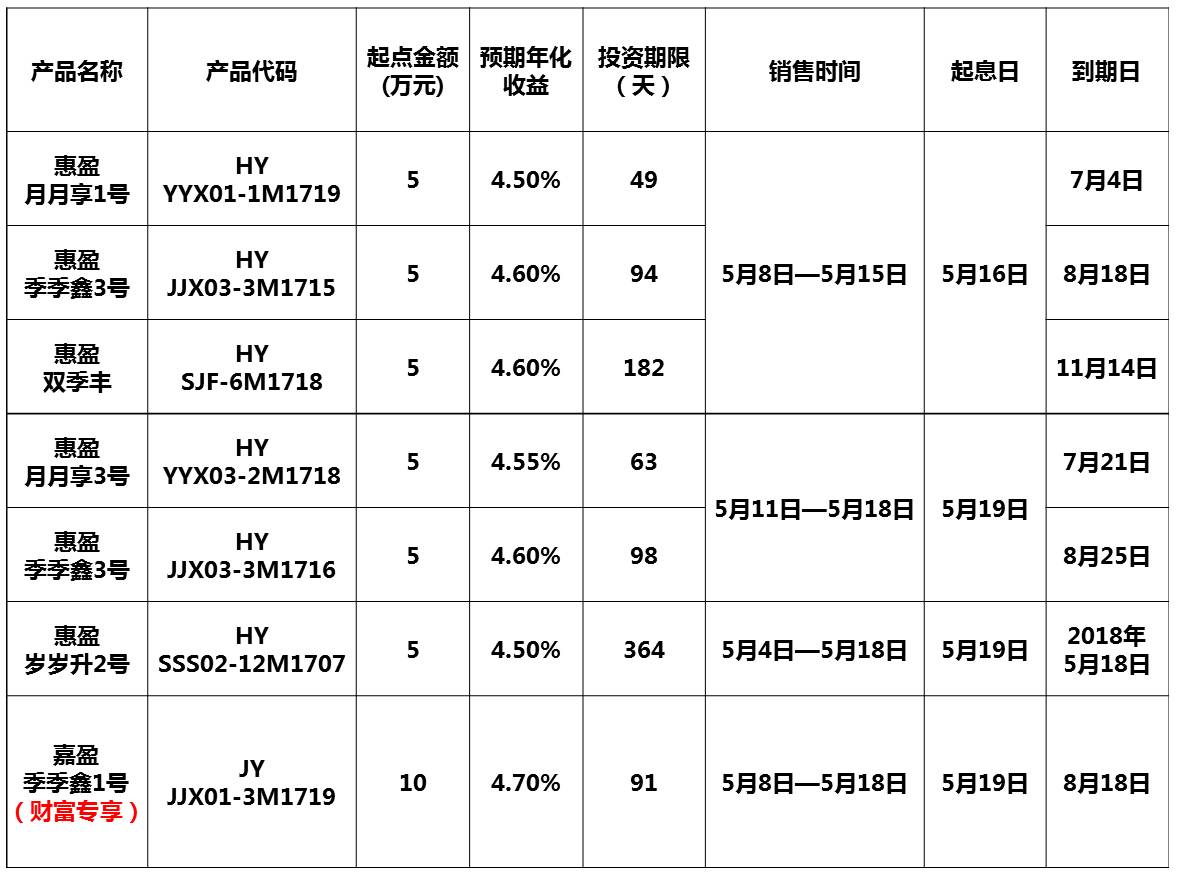 银行理财理财产品(银行理财理财产品可靠吗)