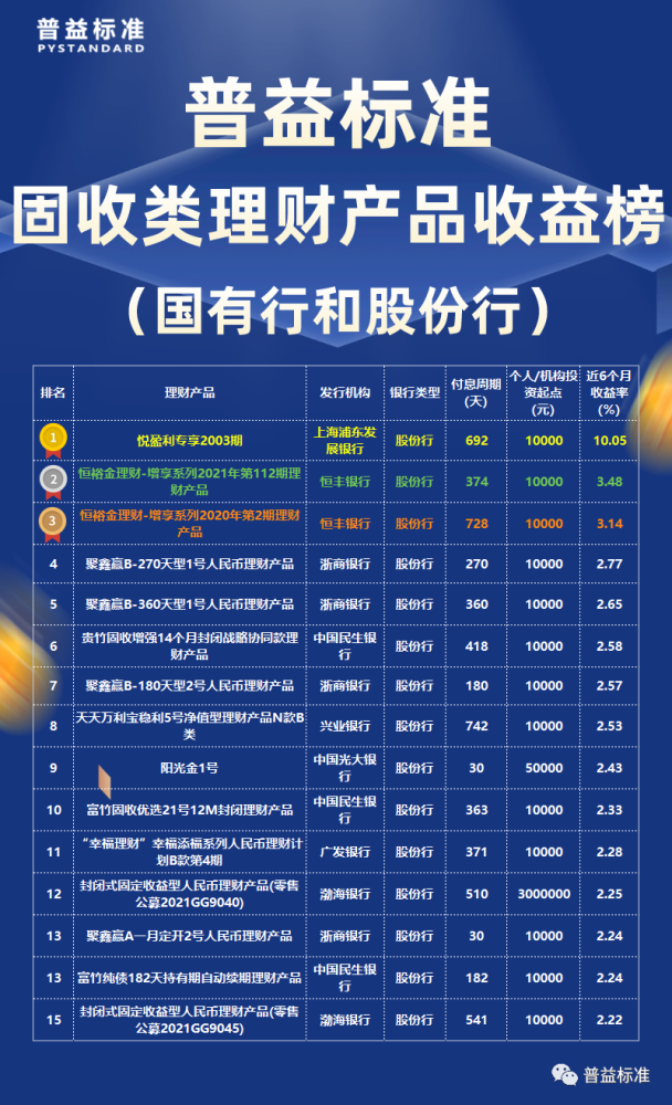 理财前十名(当今理财前十名的是)