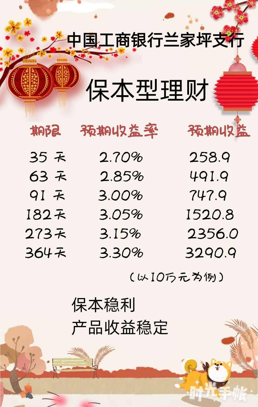 理财之家(理财平台首页)