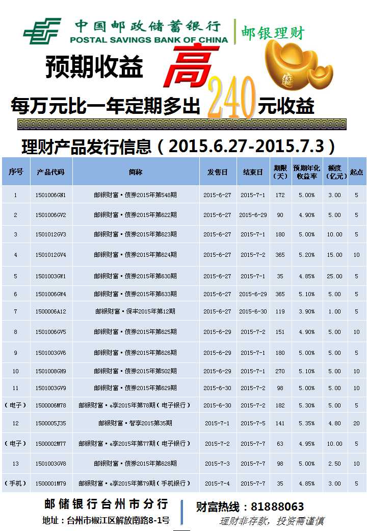 银行理财产品(银行理财产品到期不赎回收益如何计算)