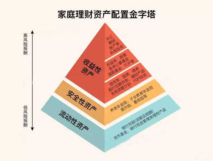 结构性存款理财(结构性存款理财会出现问题吗)