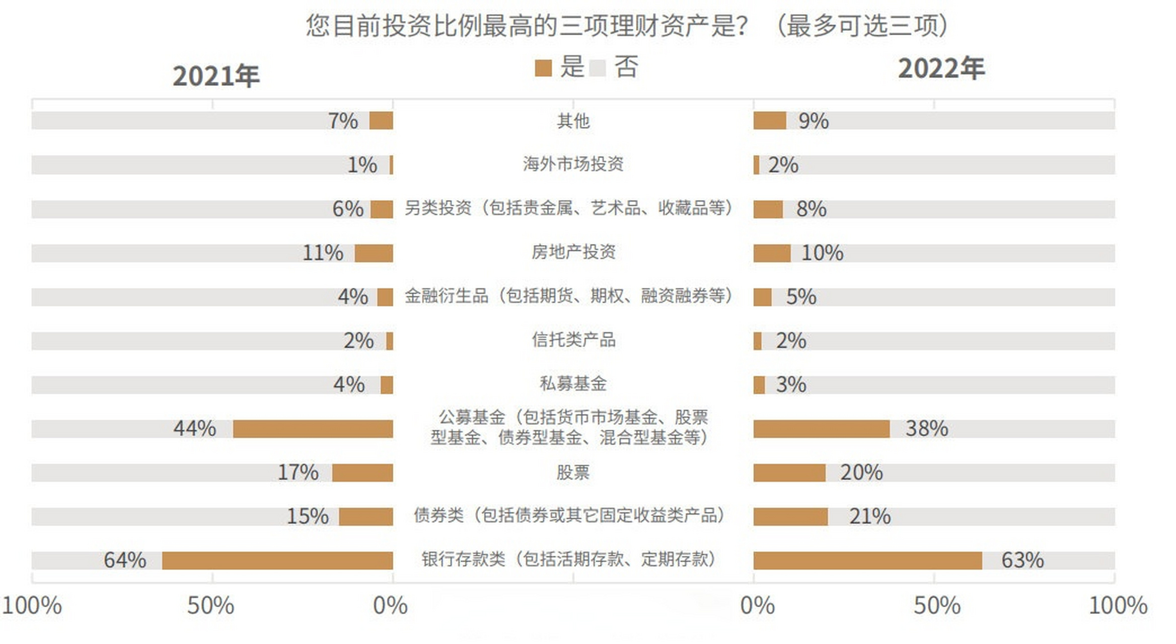 理财比例(理财比例怎么算)