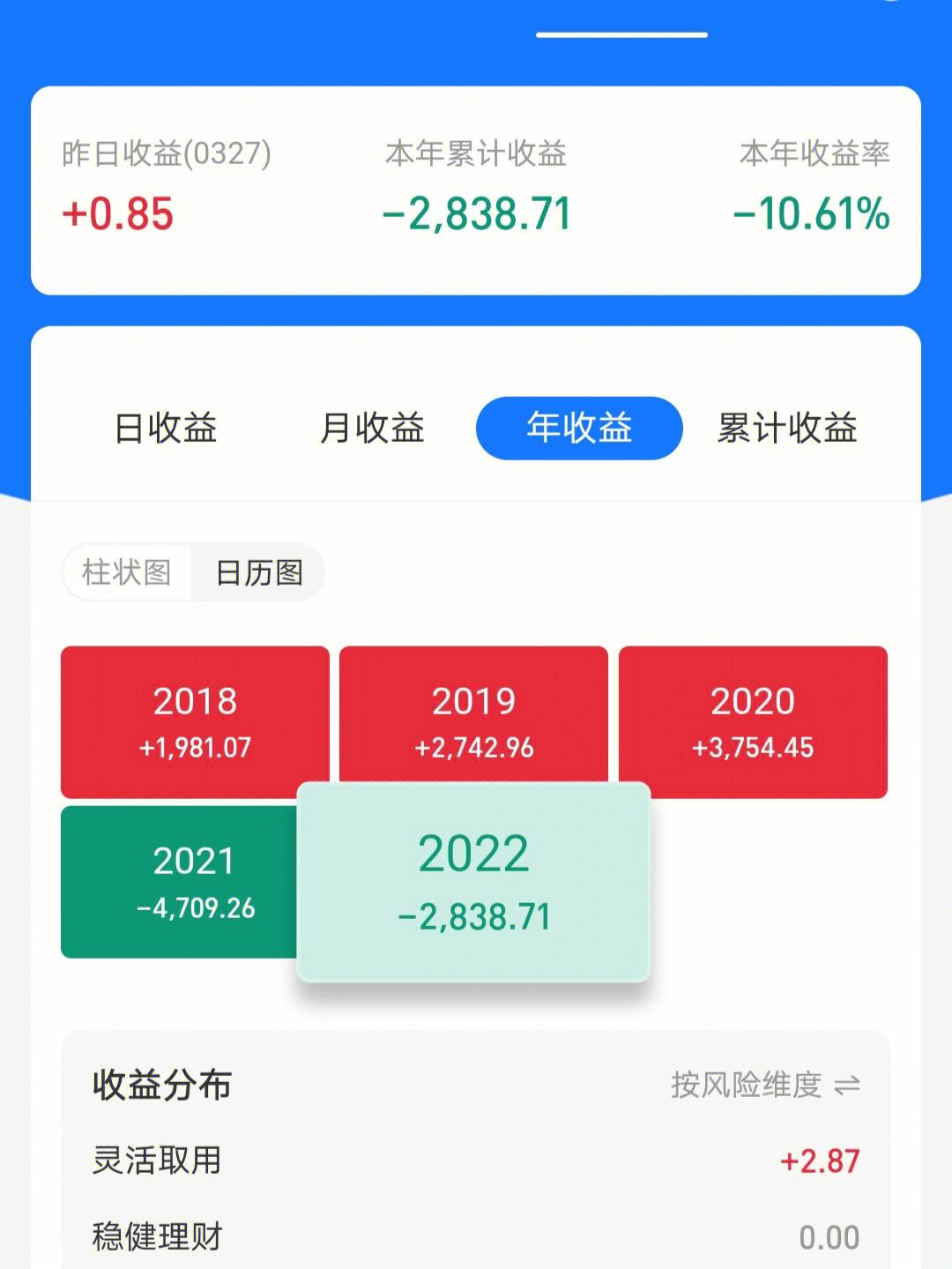 上海投资理财(新手该怎么投资理财)