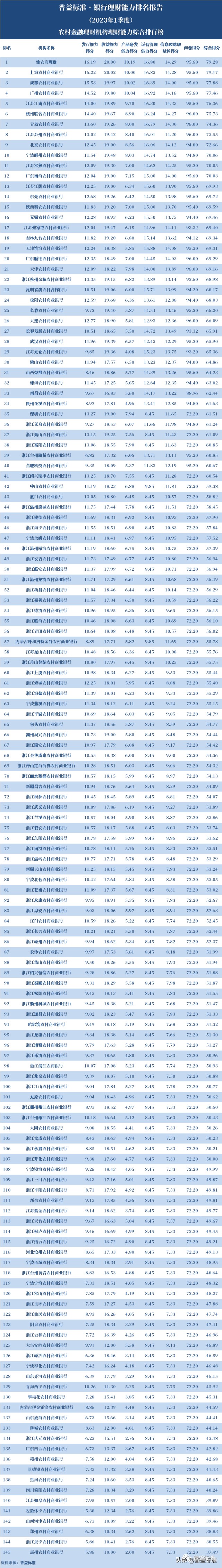农商银行理财(农行理财产品哪个最安全)
