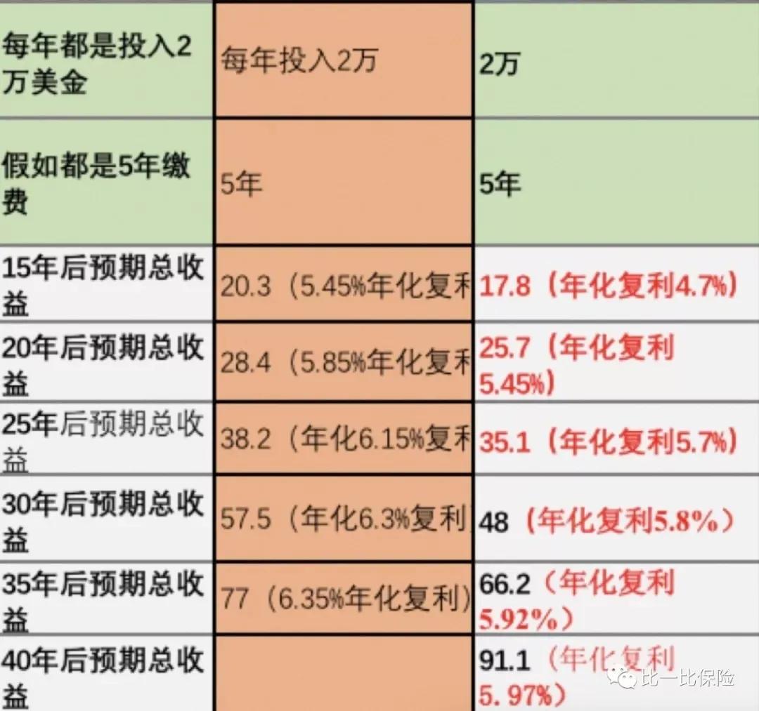 香港理财(香港理财产品)