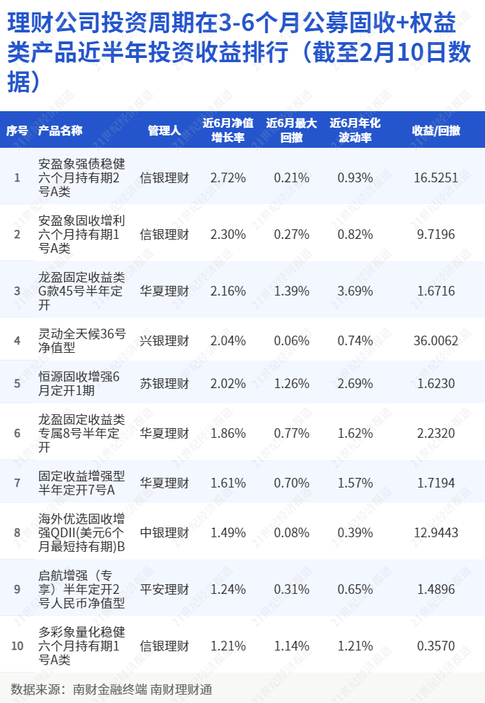 理财数据(银行个人理财数据)