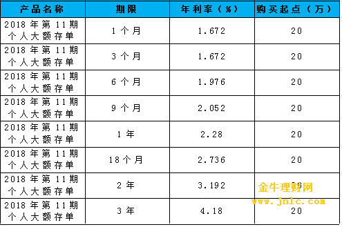 银行理财利率(银行理财利率计算器)