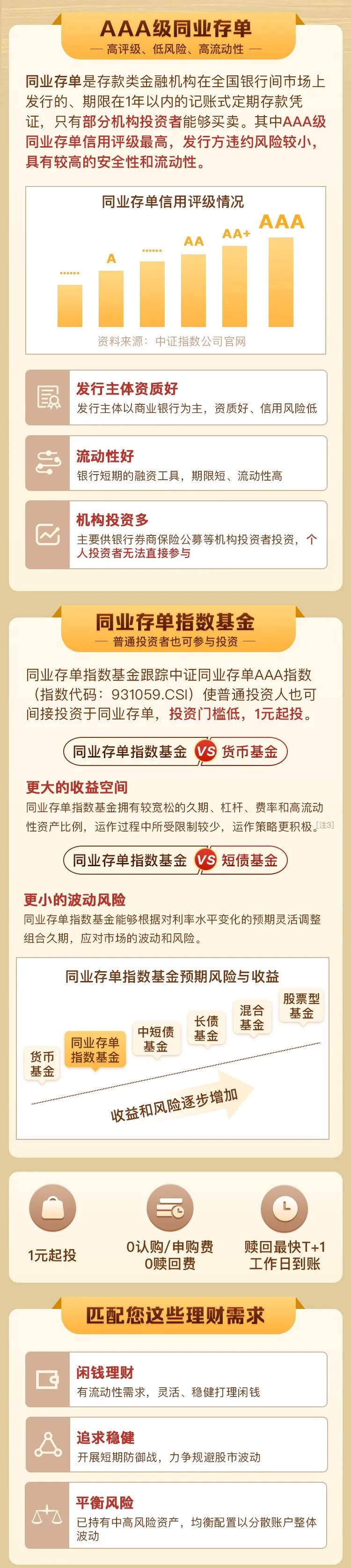 怎么理财基金(怎么理财基金收益最高)
