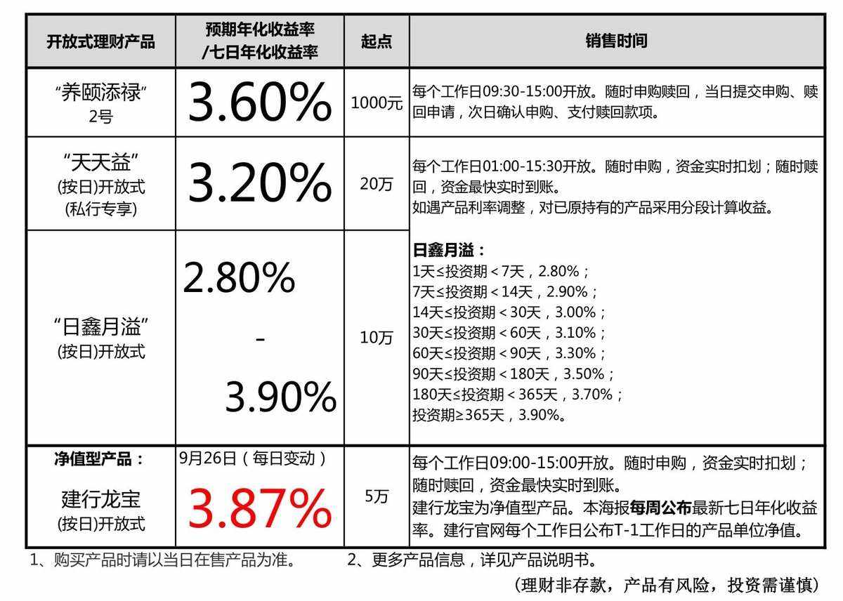 开放式理财(开放式理财产品)