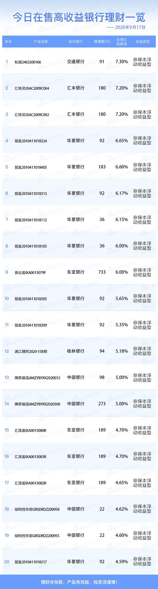 理财产品查询(中国理财网理财产品查询)