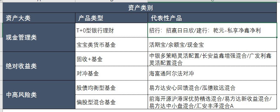 理财历史(理财历史净值小于1)