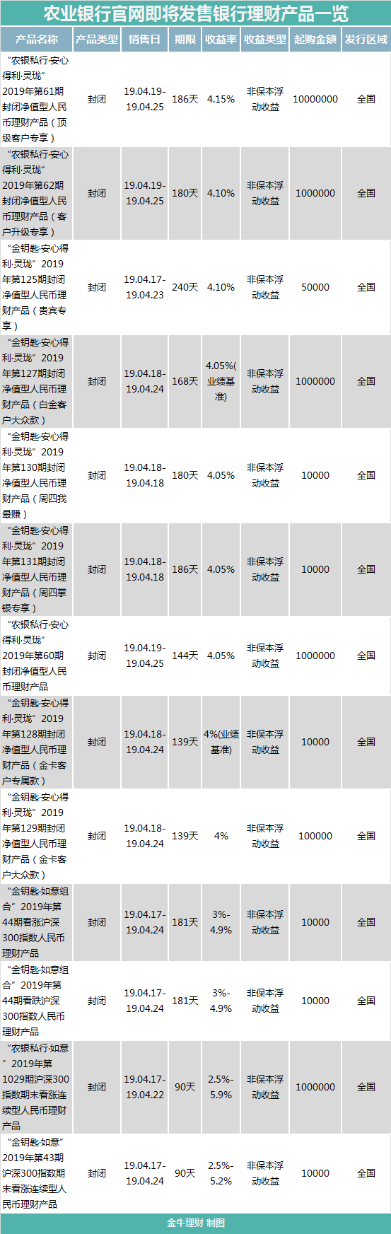 定期理财产品(定期理财产品到期后怎么办)