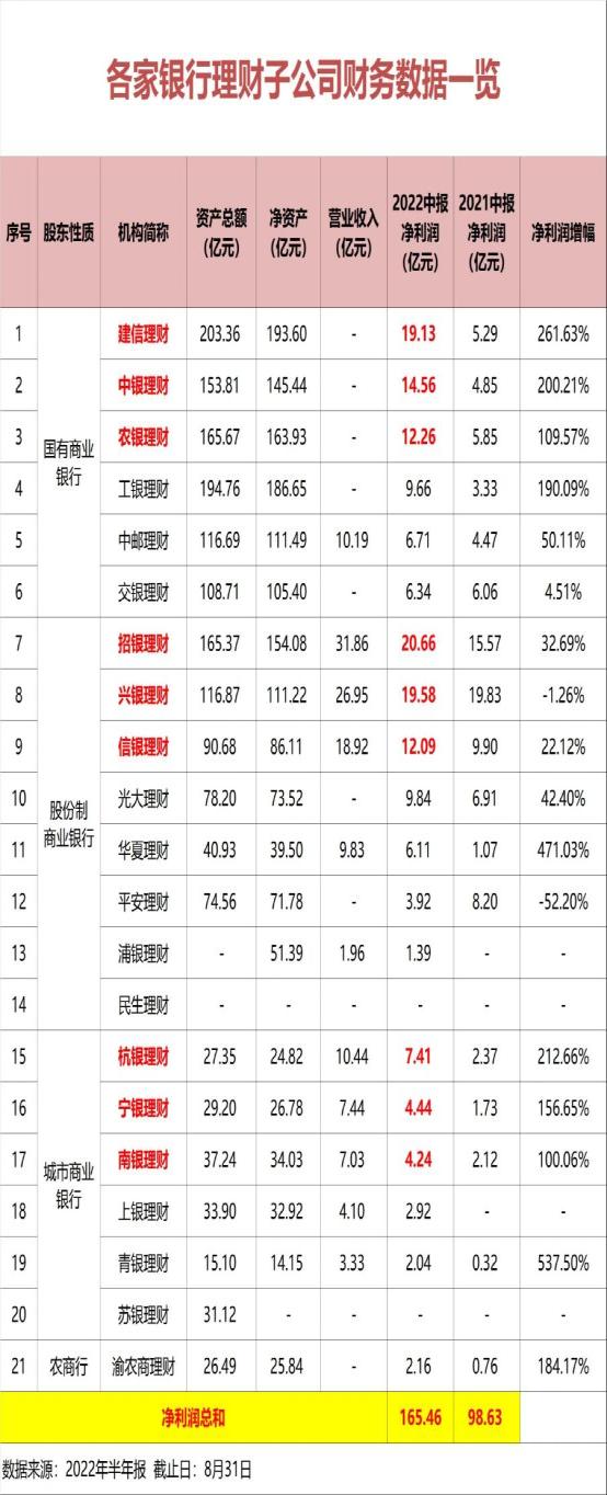 理财排名(兴银理财排名)