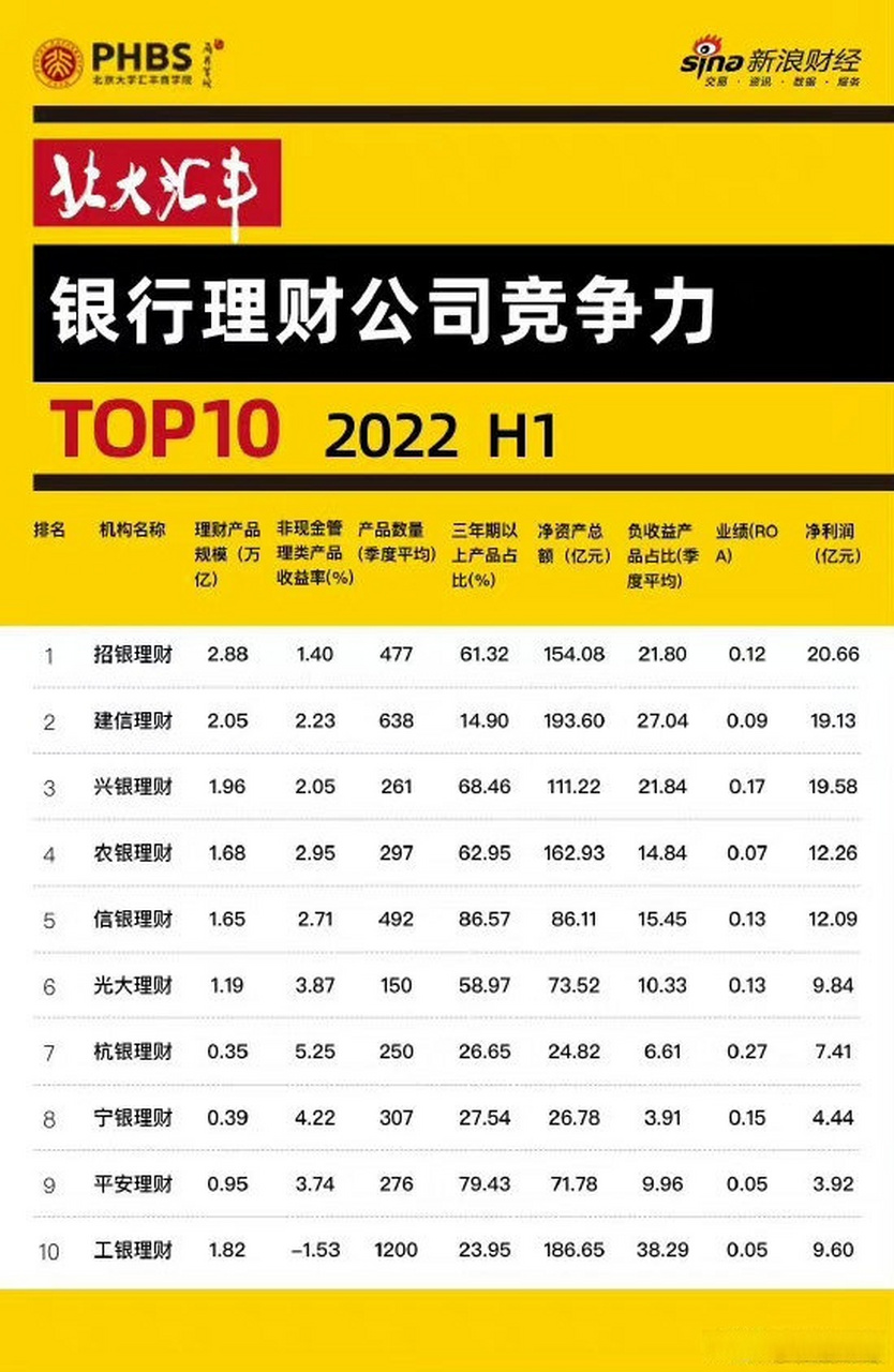 理财排名(兴银理财排名)
