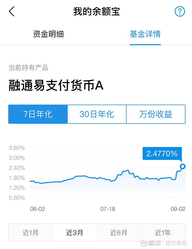 零钱理财(该账户不支持微信零钱理财)