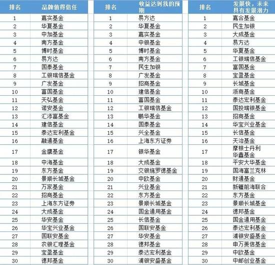 理财公司排名(全国理财公司排名)