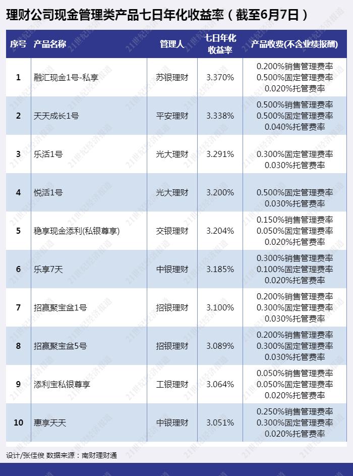 理财公司排名(全国理财公司排名)
